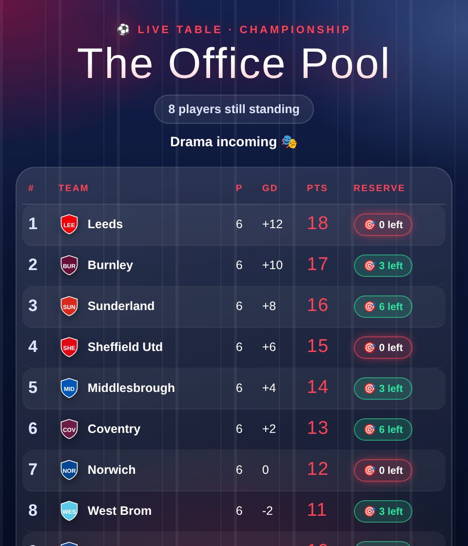 Last Man Standing live table in Championship colours